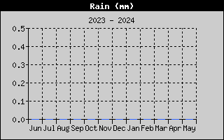 雨量（年間）
